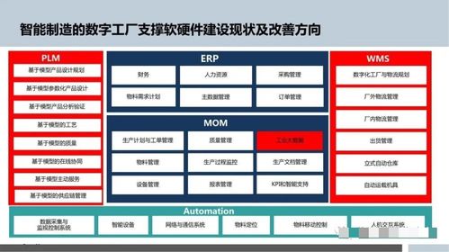 智能制造與數(shù)字文創(chuàng) 數(shù)字化工廠(chǎng)的雙輪驅(qū)動(dòng)